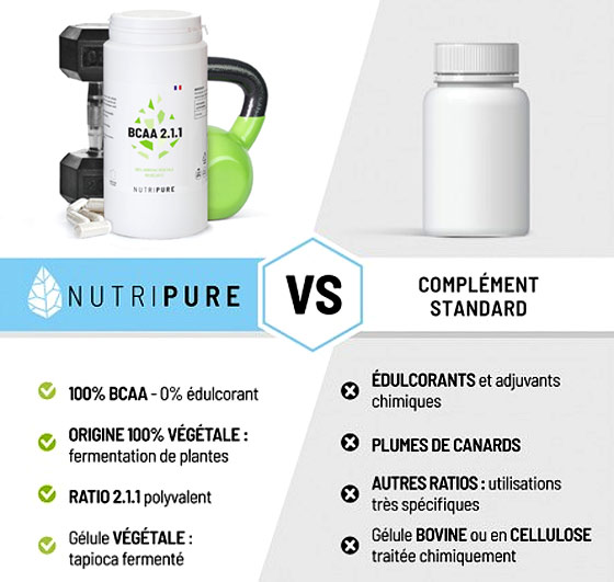 BCAA Nutripure